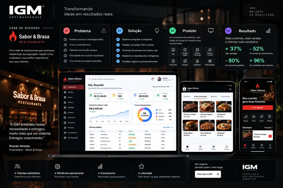 Case Sabor & Brasa: sistema completo para restaurante criado pela IGM